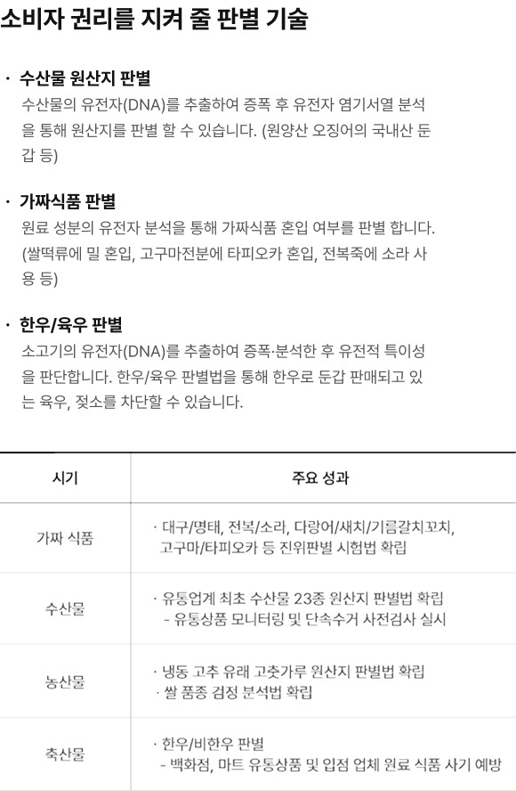 소비자 권리를 지켜 줄 판별 기술