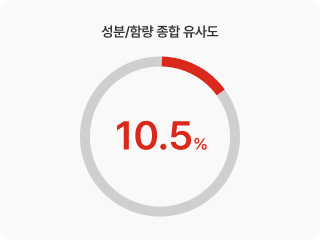 제작된 공간향과의 구성성분 유사도 비교