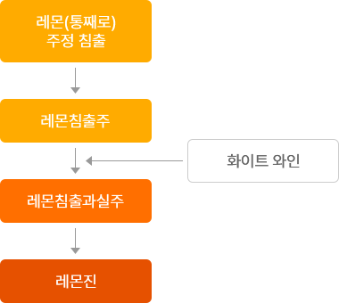 테이블