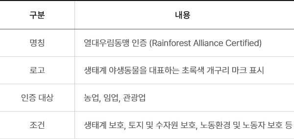 열대우림동맹 인증, 생태계 야생동물을 대표하는 초록색 개구리 마크 표시, 농업,임업,관광업, 생태계 보호, 토지 및 수자원 보호