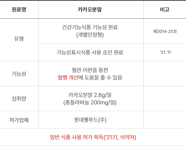 표 이미지