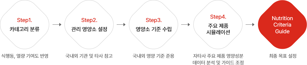 다이아그램