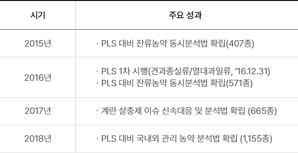 테이블