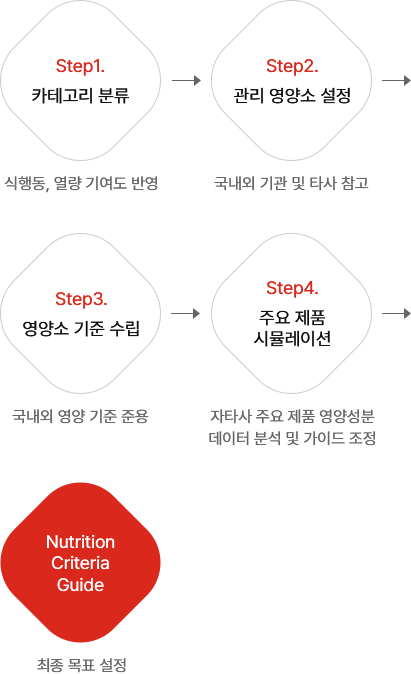 다이아그램